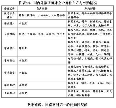 国盛智科IPO诊断报告 核心零部件存断供风险，机床功能部件自主化承压